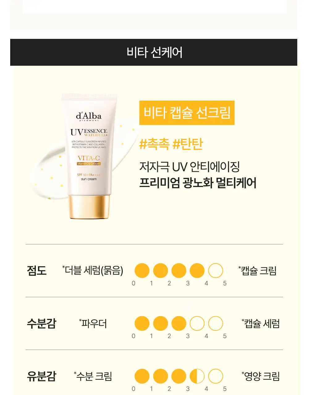 [간편톤업] 달바 톤업 선 쿠션 15g 상세페이지 3